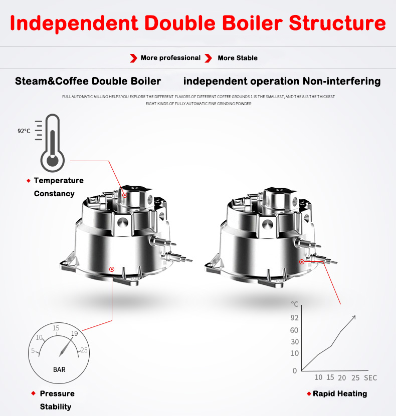 New Product S7-2 Stainless Ste - Coffee & Tea Haus 评论和价格